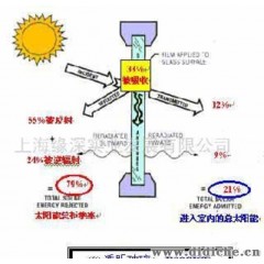 供应友情告知|隔热Vs隔热数据