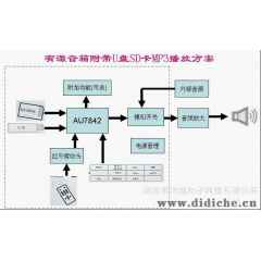 沛城电子山景有AU7842/AU7842A源音响MP3方案